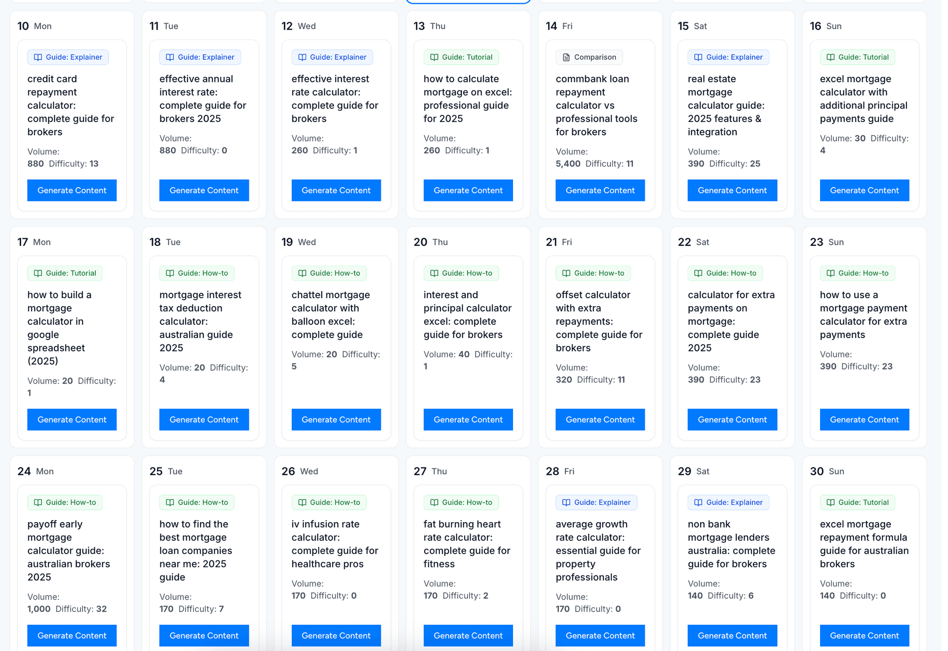 Build your content strategy on autopilot