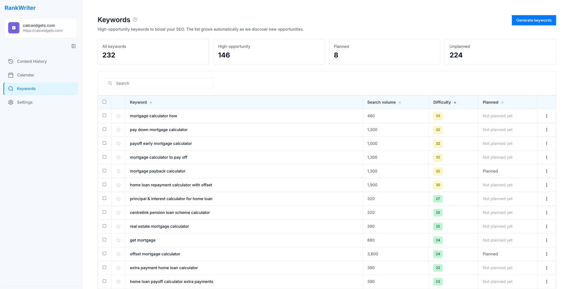 Find the keywords worth targeting